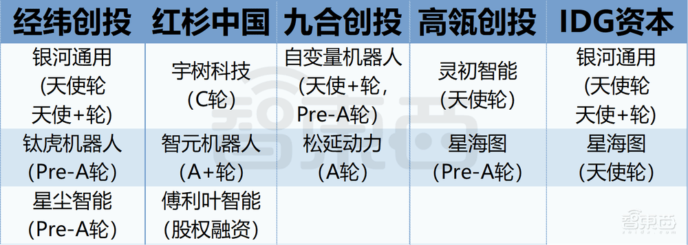IPO观察｜珞石机器人的增长、现金流与“具身智能窗口”