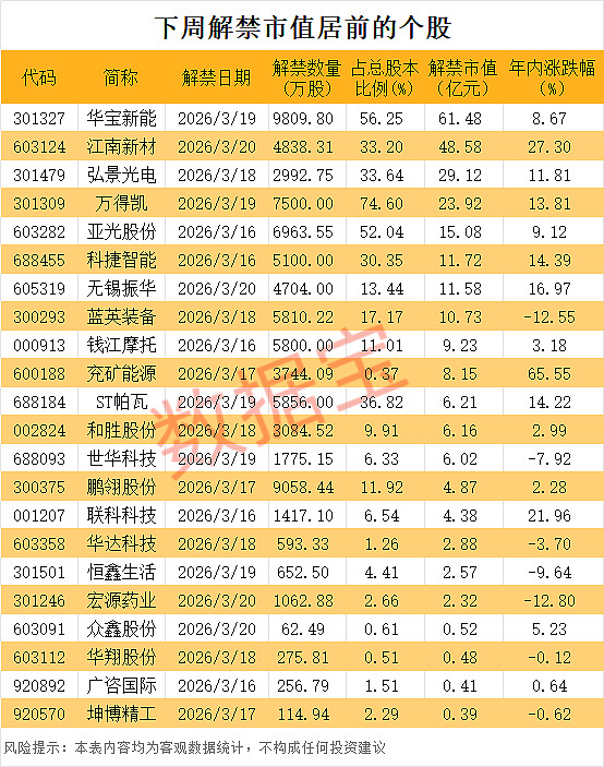 300067，拟重大资产重组！