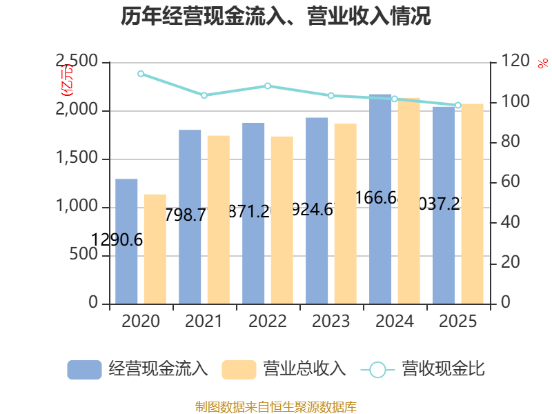 浙江仙通:2025年净利润同比增长29.22% 拟10派3元