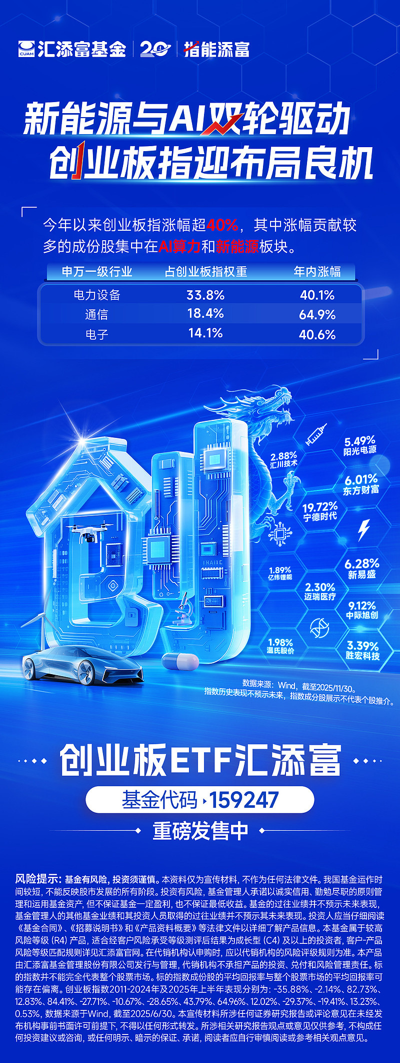 汇添富国证消费电子主题ETF开启认购