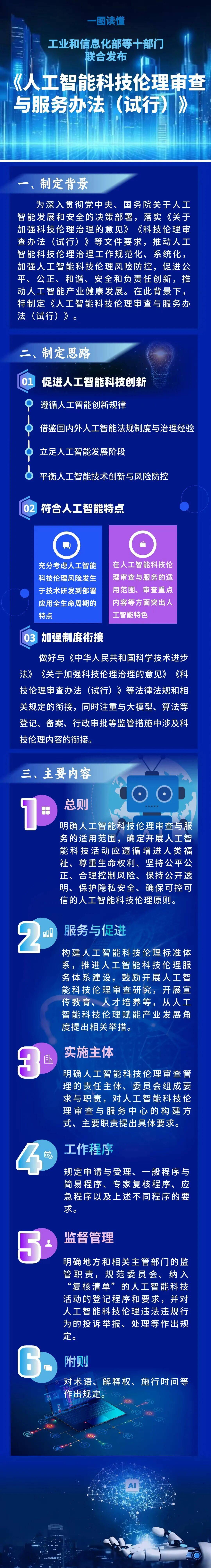 规范人工智能科技活动伦理治理