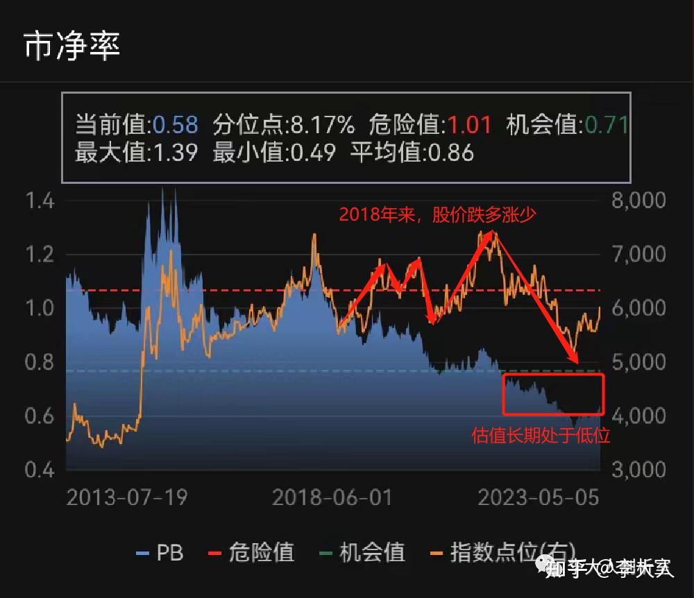科创50大涨4%，近20个交易日资金抄底24.5亿元！