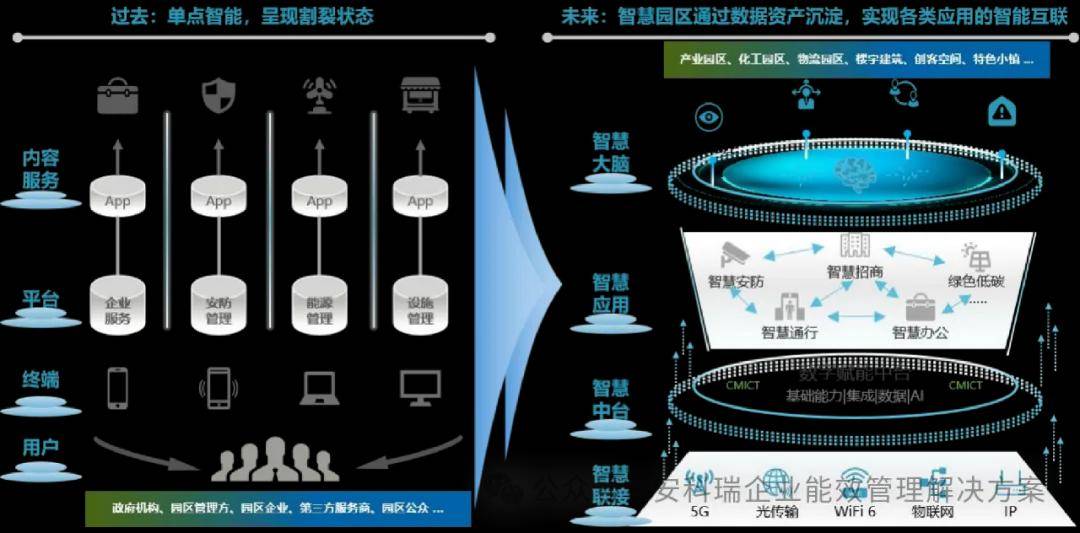 我国发布全球首个全景式碳排放核算系统