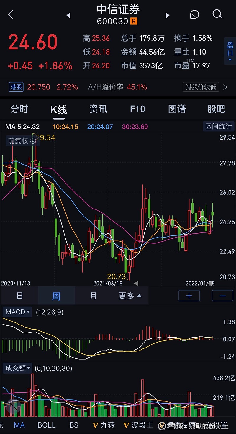 中信证券:继续看好二季度煤价走势