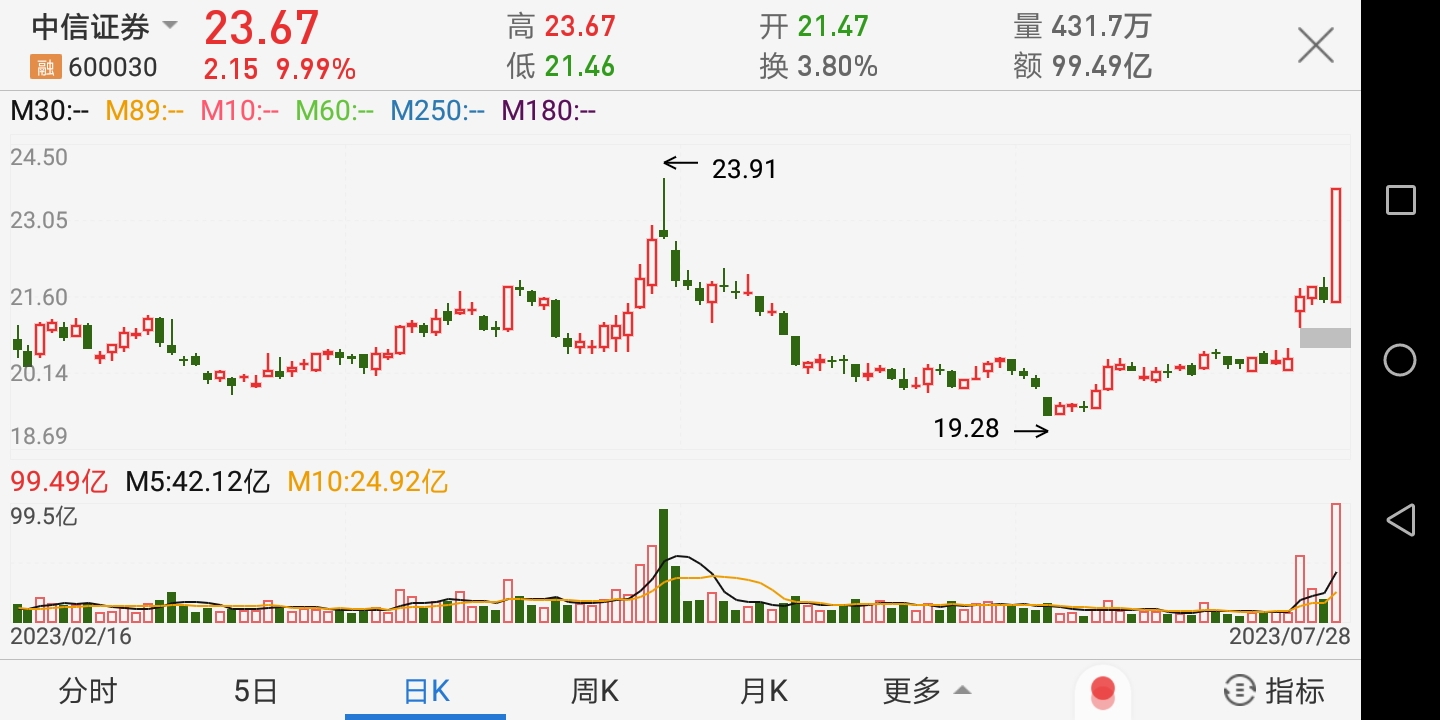 中信证券:继续看好二季度煤价走势