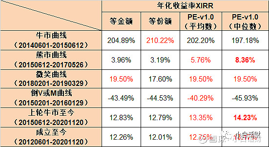 斯全国消费者价格指数(NCPI)2月有所下降
