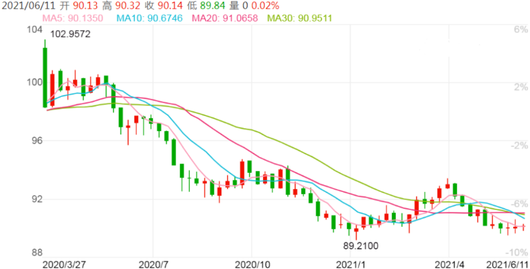 斯全国消费者价格指数(NCPI)2月有所下降