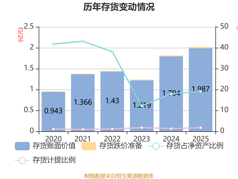 中国武夷业绩快报：2025年净利润亏损4.51亿元 同比转亏