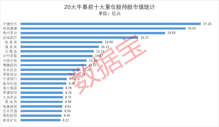 “牛基”沉浮录:穿越牛熊者寥寥 价值为锚者长青