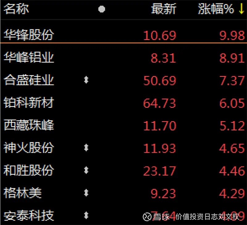 神火股份大涨5.75% 预计首季净利润暴增