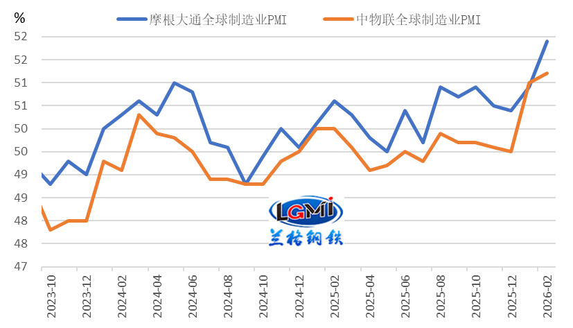 3月份中国物流业景气指数明显回升