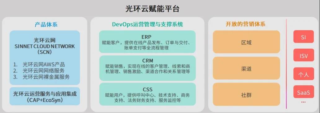 光环新网：IDC业务新增机柜上架存在周期，收入未能及时兑现