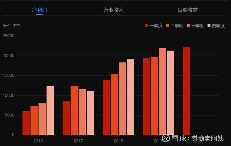 光环新网：IDC业务新增机柜上架存在周期，收入未能及时兑现