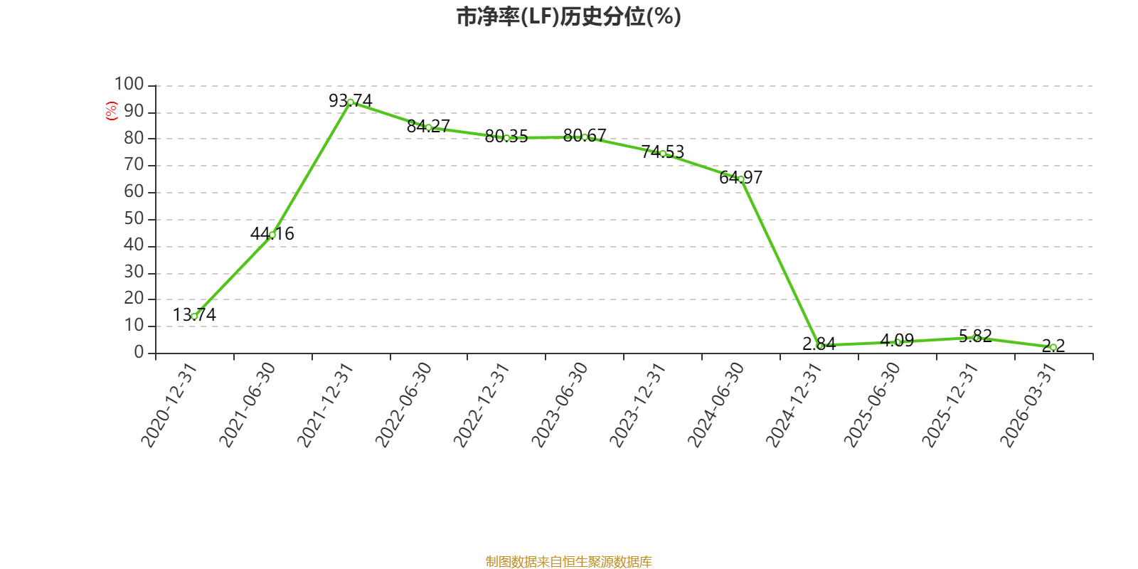 中科蓝讯：2025年度净利润约14.15亿元，同比增加371.66%