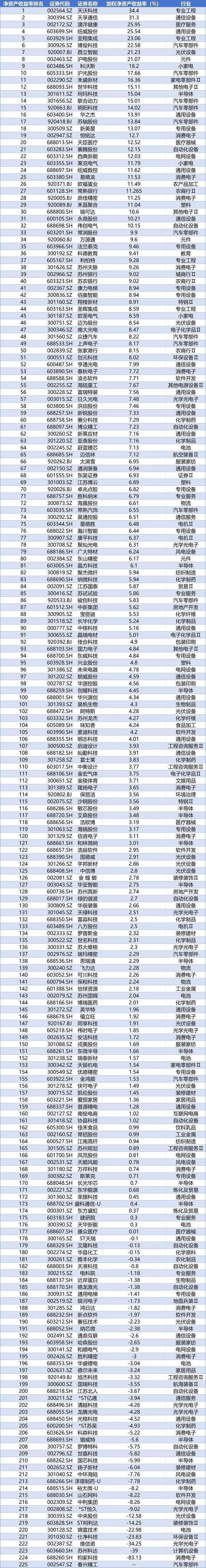 中科蓝讯：2025年度净利润约14.15亿元，同比增加371.66%