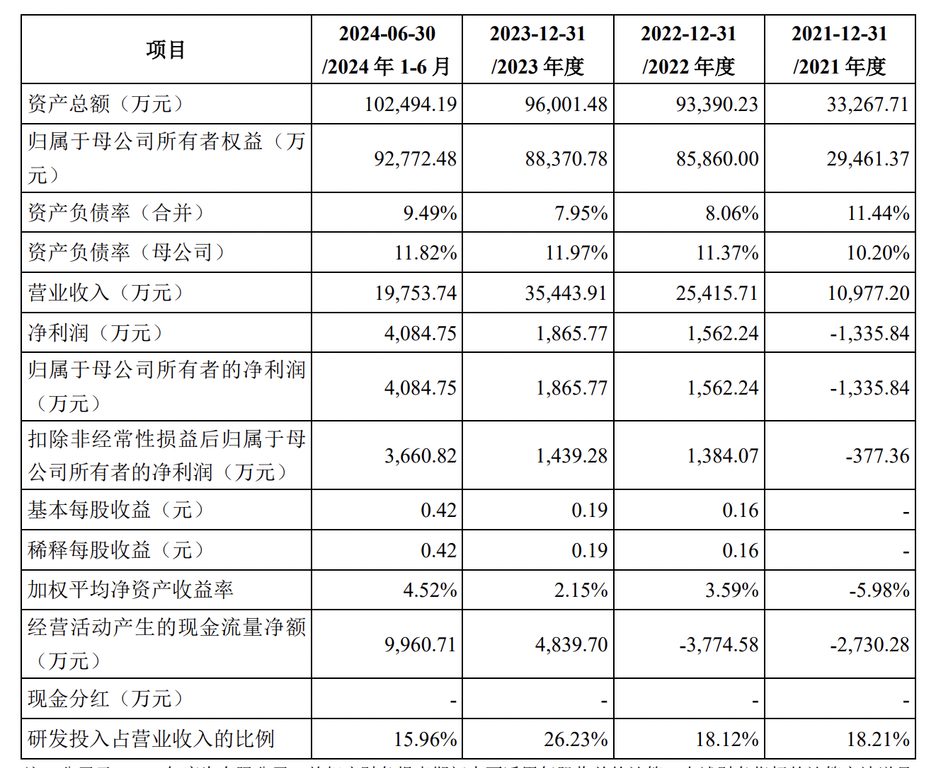 96只科创板股今日换手率超5%