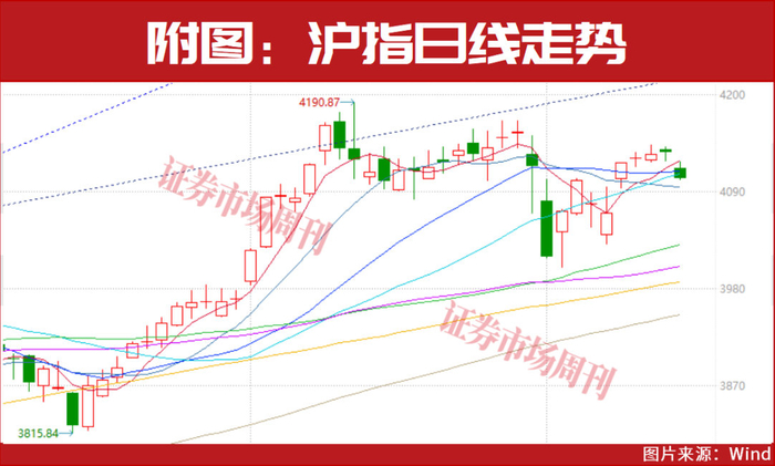 96只科创板股今日换手率超5%