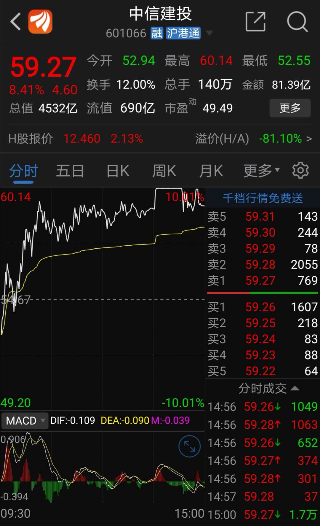 爱尔眼科大宗交易成交5327.49万元,买卖双方均为机构专用席位