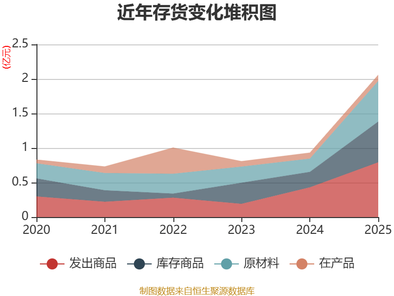 三联锻造：2025年净利润同比下降24.97% 拟10派0.85元