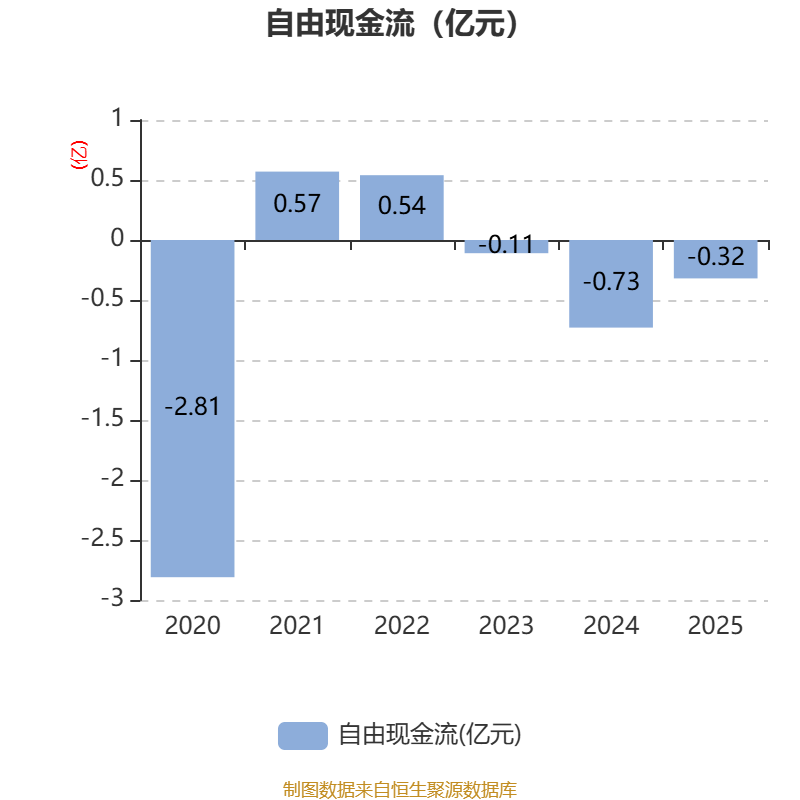 ST智知:2025年度净利润约3694万元,同比增加78.12%