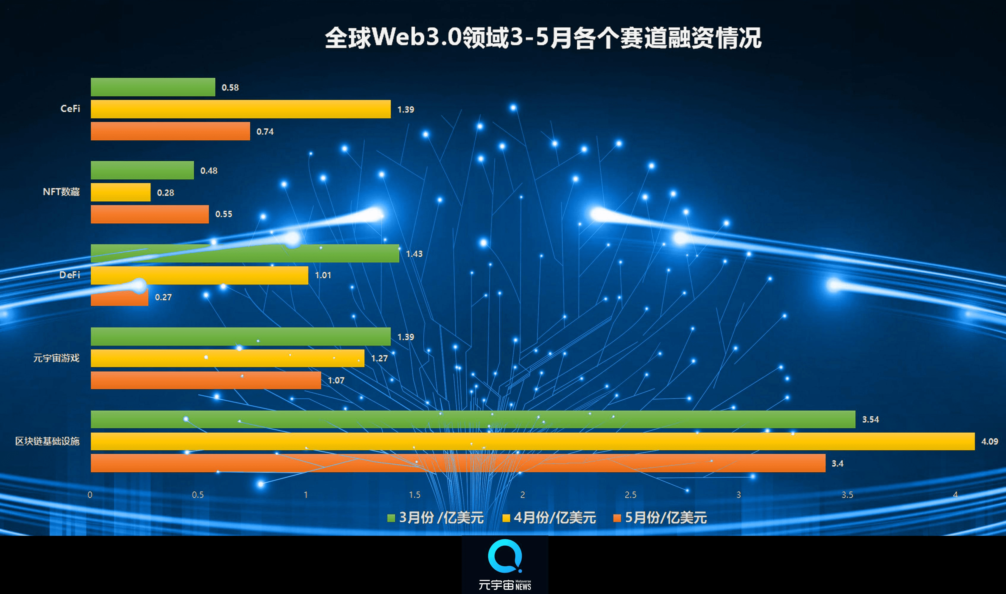 304只科创板股融资余额环比增加