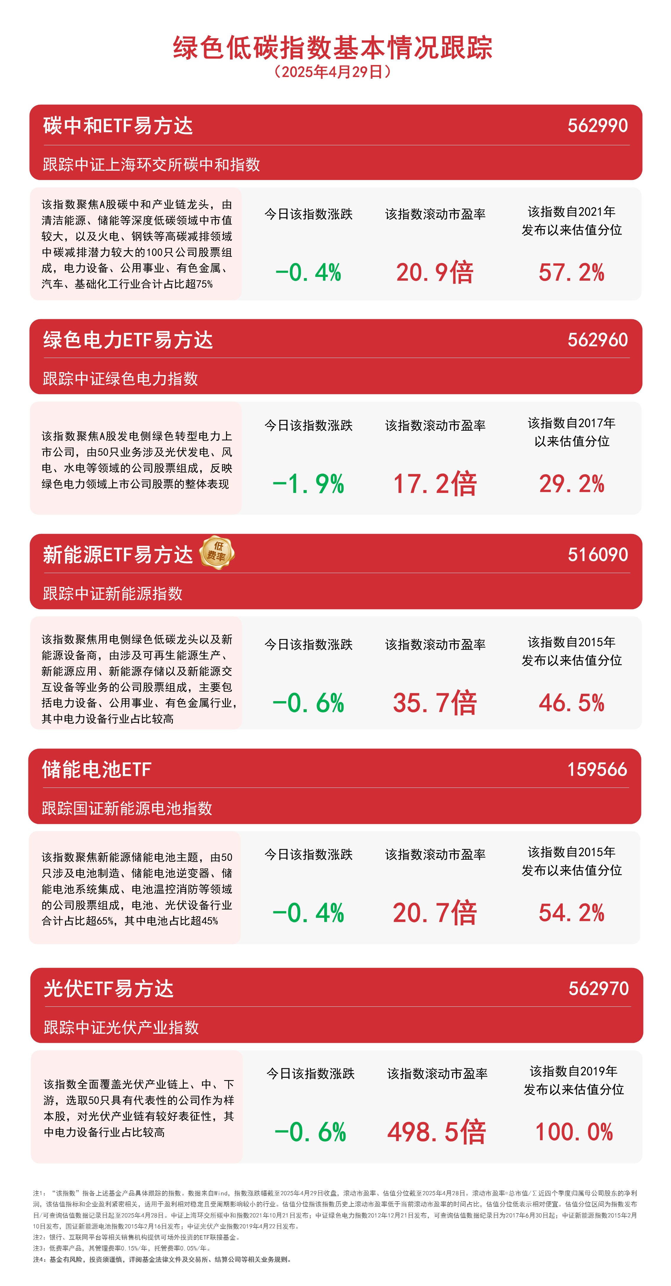 储能电池ETF易方达（159566）成交活跃，四部门推进储能行业反内卷