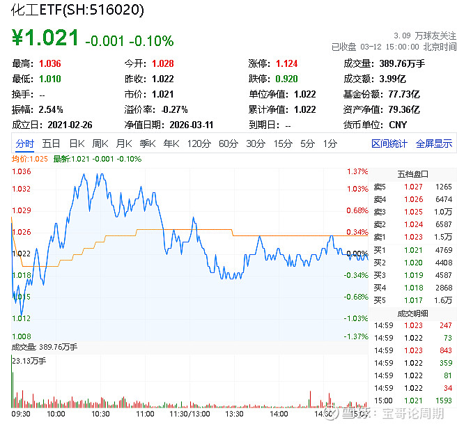 钾肥需求有望持续释放，关注农业ETF华夏（516810）低位修复机会