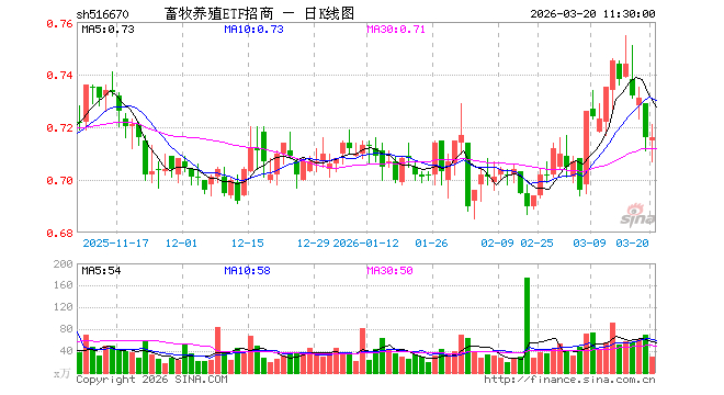 牧原股份大宗交易成交373.68万股 成交额1.62亿元