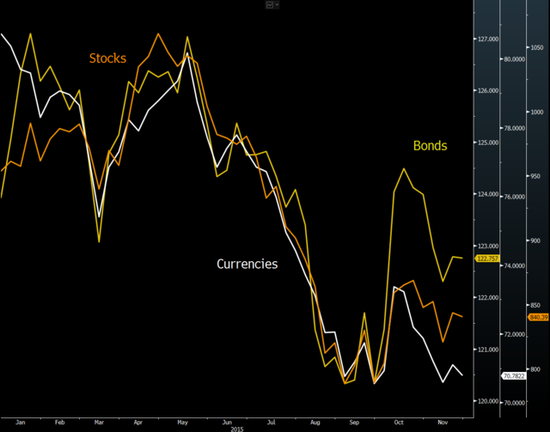 印度10年期国债收益率上涨3个基点