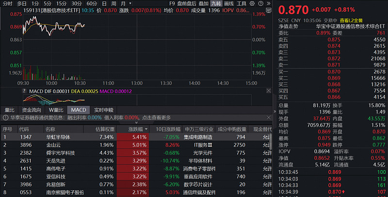 近一个月公告上市股票型ETF平均仓位22.87%