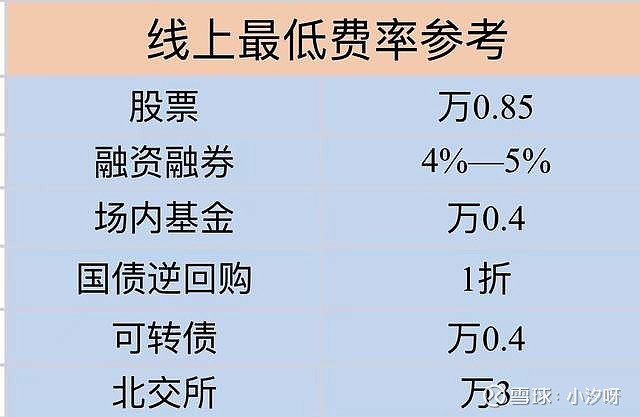 近一个月公告上市股票型ETF平均仓位22.87%