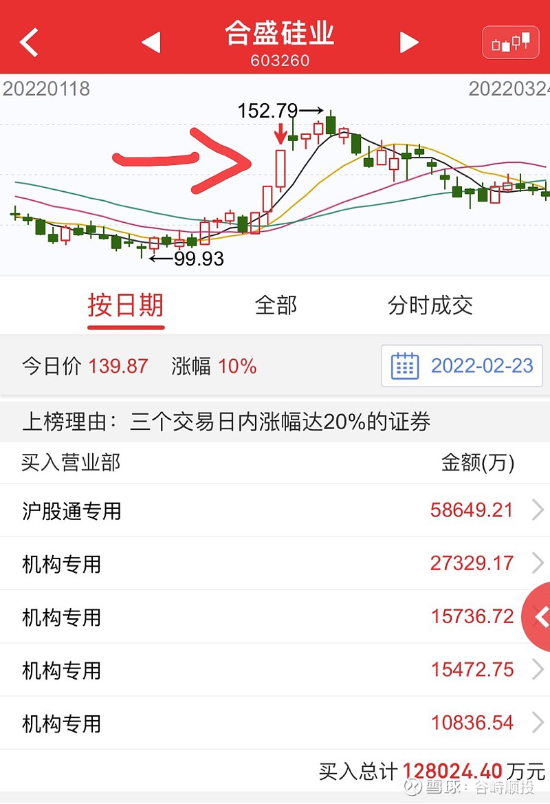 嘉华股份龙虎榜数据（4月10日）