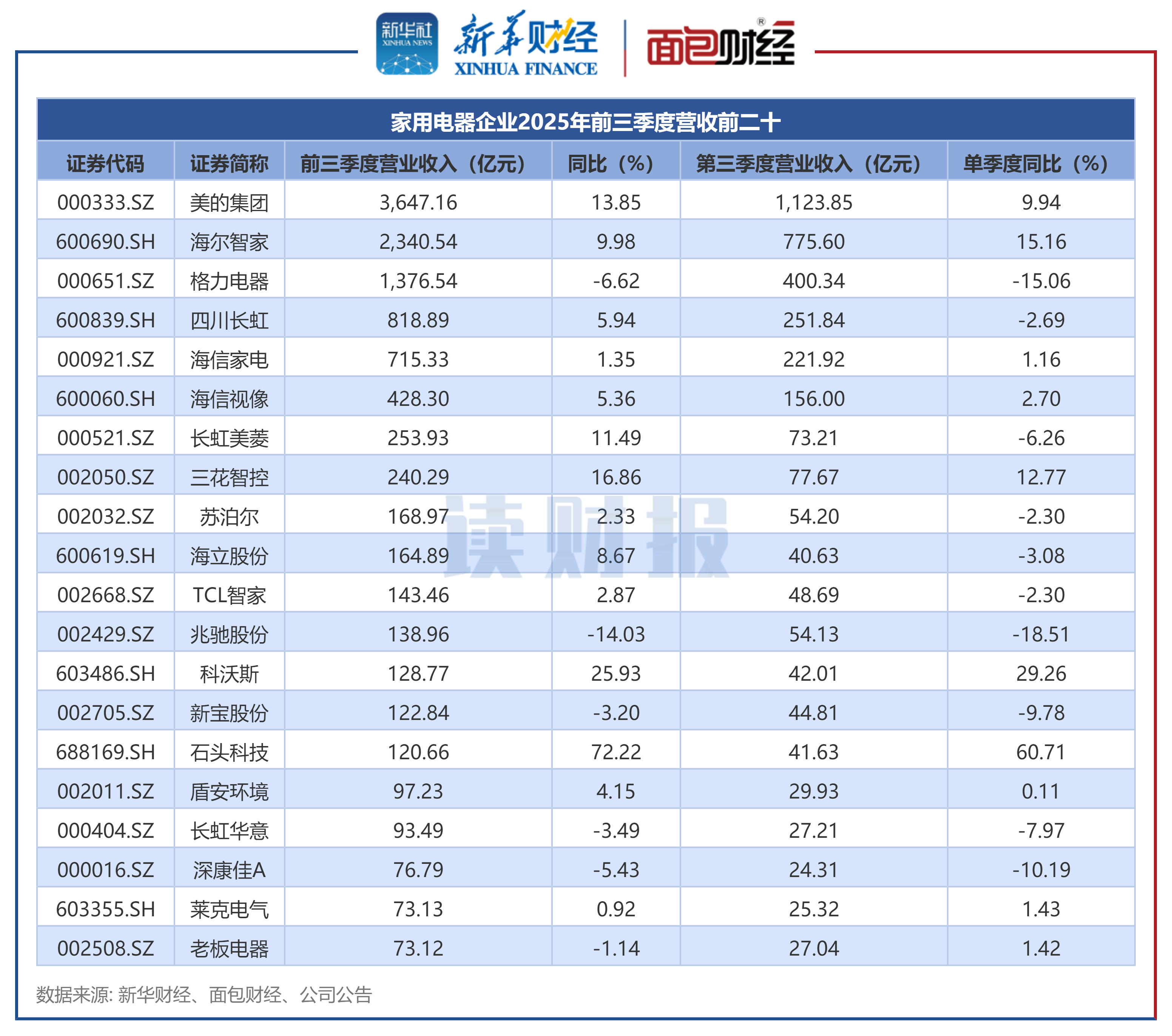 焦作万方首季净利润预计增长203.61%~222.20%
