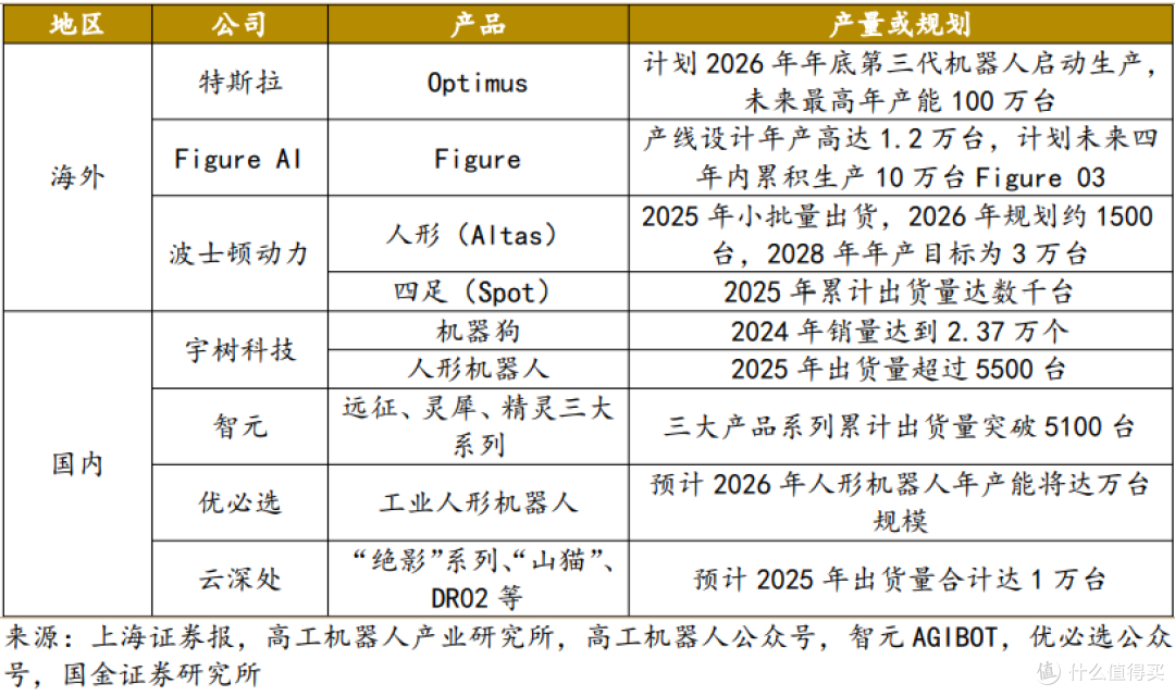 中国人形机器人市场产量预计同比激增94% 宇树、智元或将合计占据八成出货量