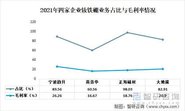 宁波韵升获得发明专利授权:“一种钕铁硼磁片制造方法”