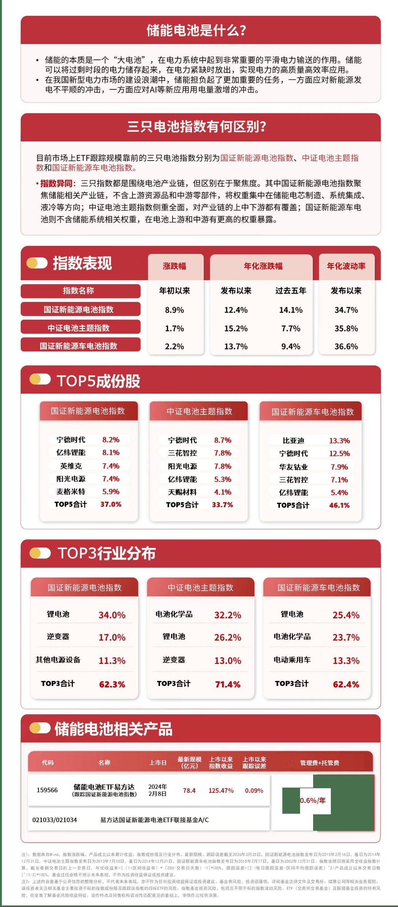 北向资金持股公布 高景气赛道获重点加仓