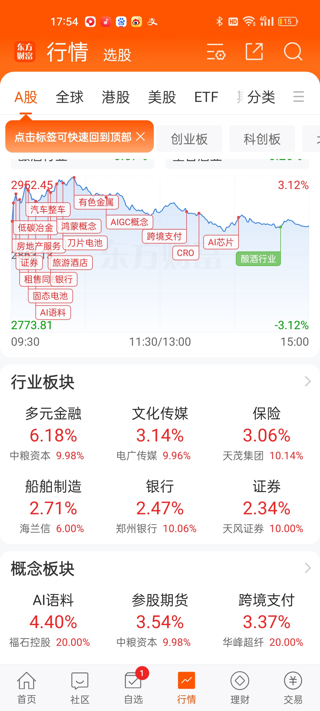 本周近九成调研股收涨 涨价链公司受关注