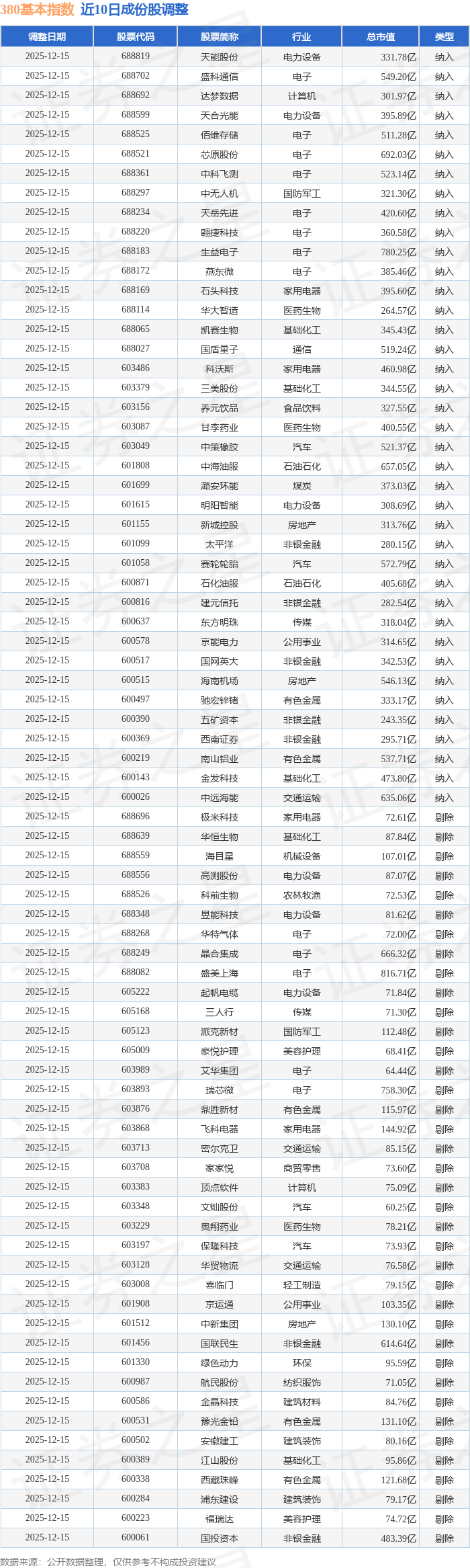 本周近九成调研股收涨 涨价链公司受关注