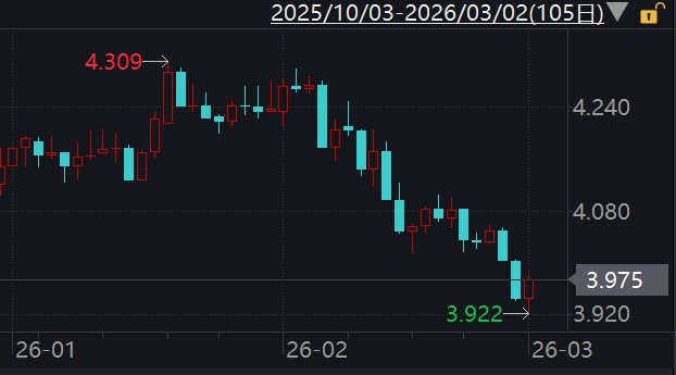 英国10年期国债收益率涨8.8个基点