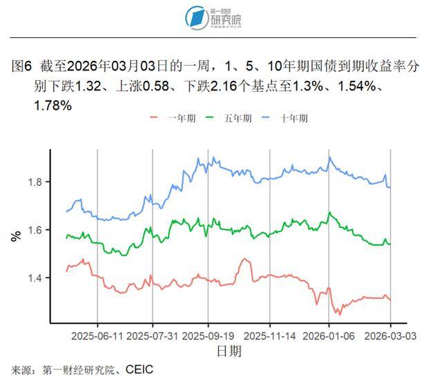 英国10年期国债收益率涨8.8个基点