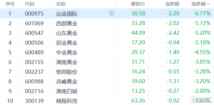 收评：创业板指涨3.78%刷新阶段新高 大金融板块走强