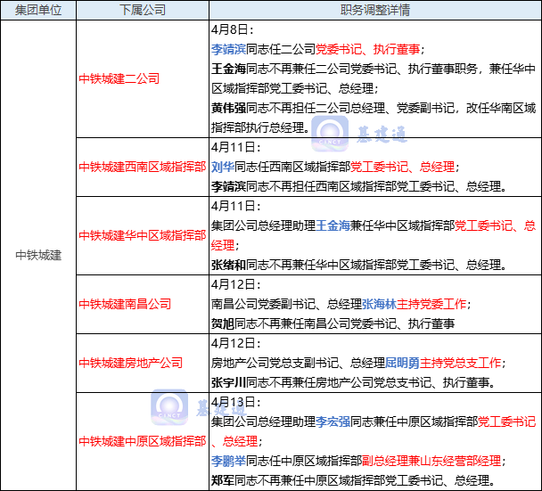 一品红：子公司获卡络磺钠注射液注册证书