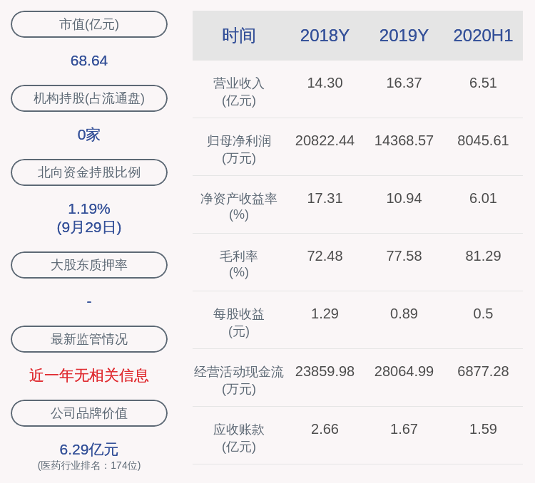 一品红：子公司获卡络磺钠注射液注册证书