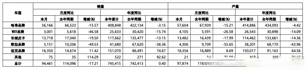 阿根廷2026年前两月农产品出口同比增长7%
