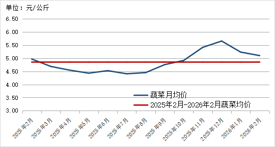 阿根廷2026年前两月农产品出口同比增长7%