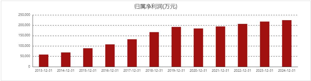 燕麦科技:2025年度净利润约1.36亿元,同比增加41.68%