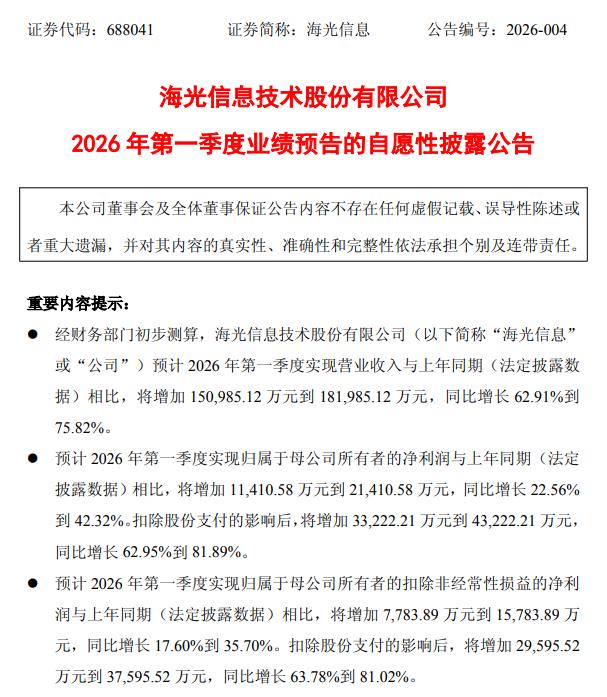 亿联网络：第一季度净利同比预增14%―18%