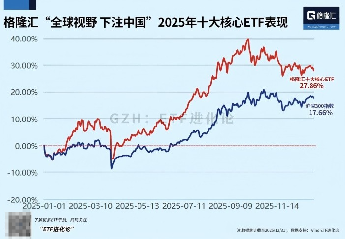ETF市场“大回血”,5万亿元关口失而复得!TOP5管理机构均吸金超100亿元丨ETF规模周报