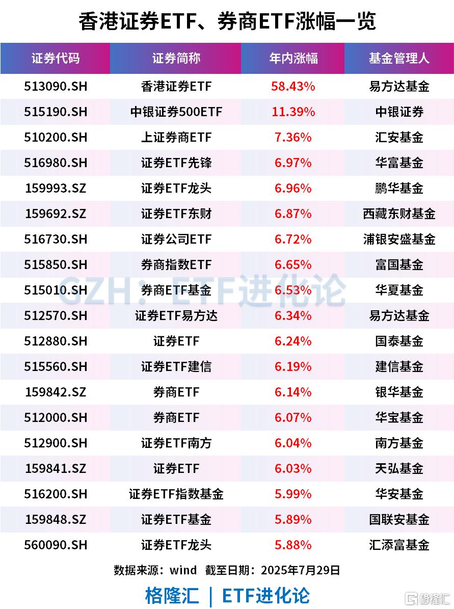 ETF市场“大回血”,5万亿元关口失而复得!TOP5管理机构均吸金超100亿元丨ETF规模周报