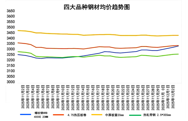 华菱钢铁：今年一季度钢材市场处于相对淡季